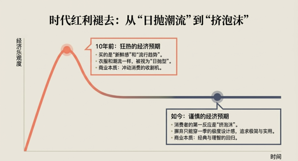 快时尚时代