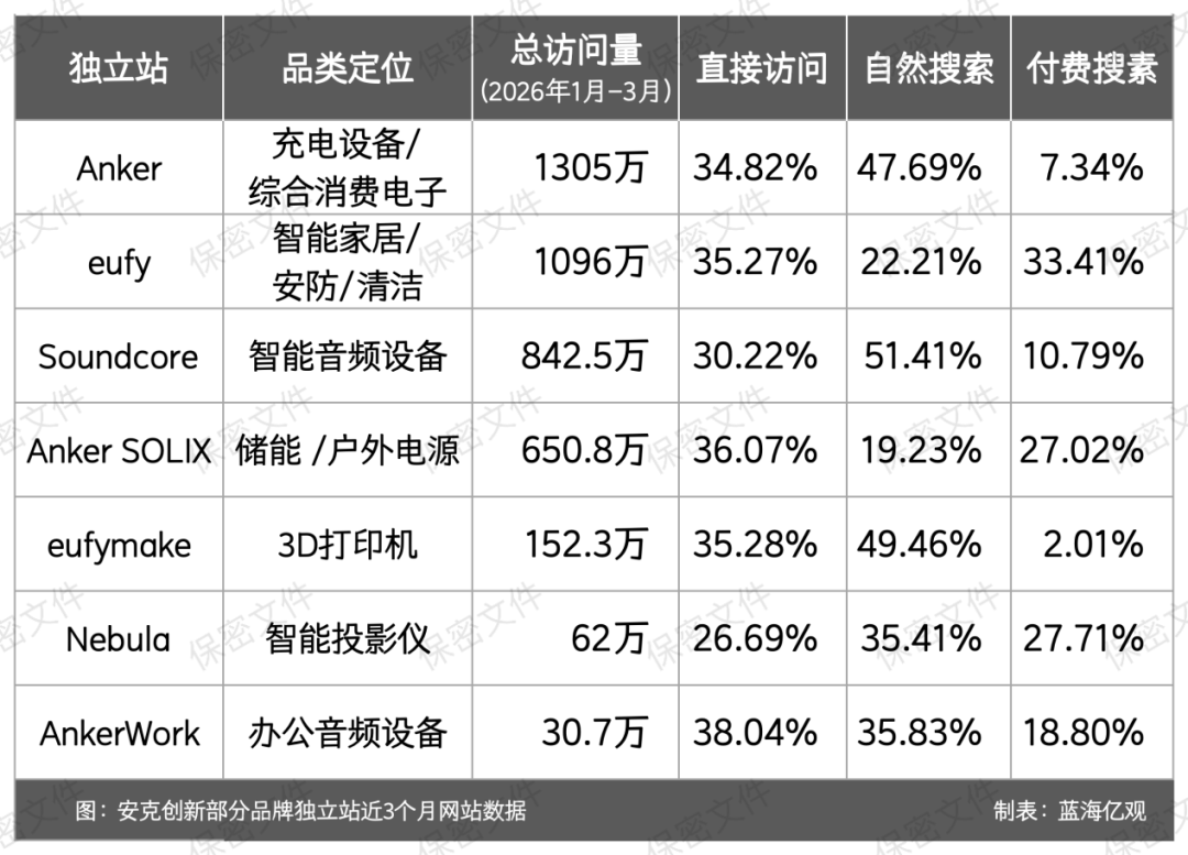 独立站访问量
