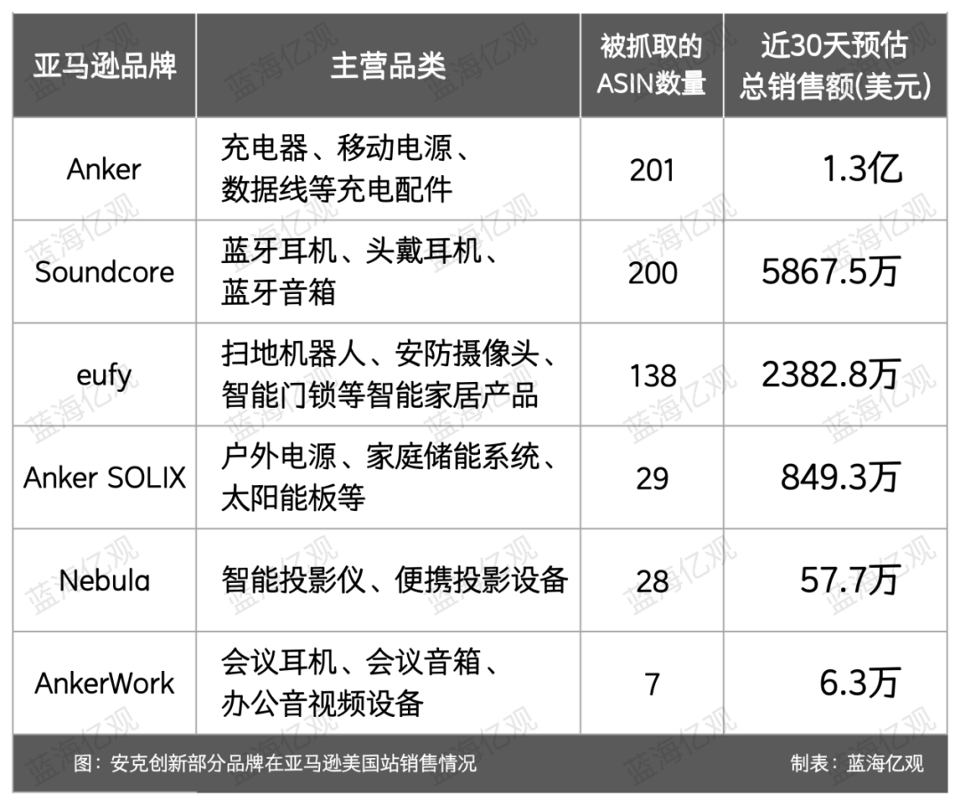 品牌销售表现