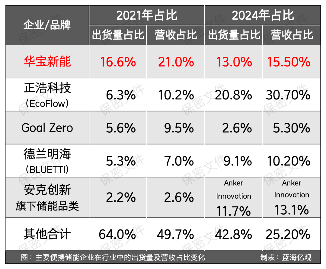 储能募资规划