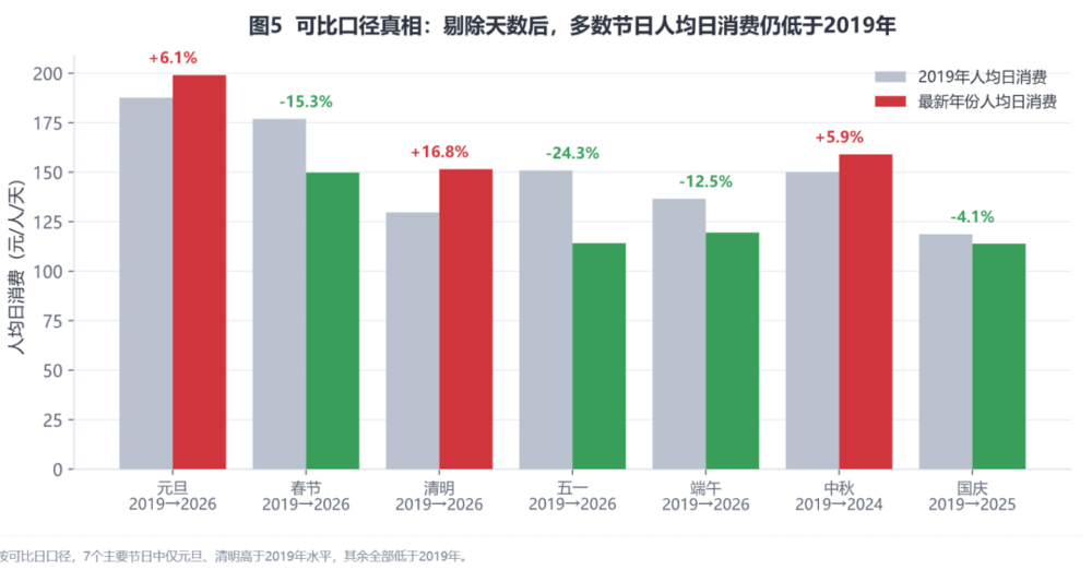 价格服务质量螺旋示意