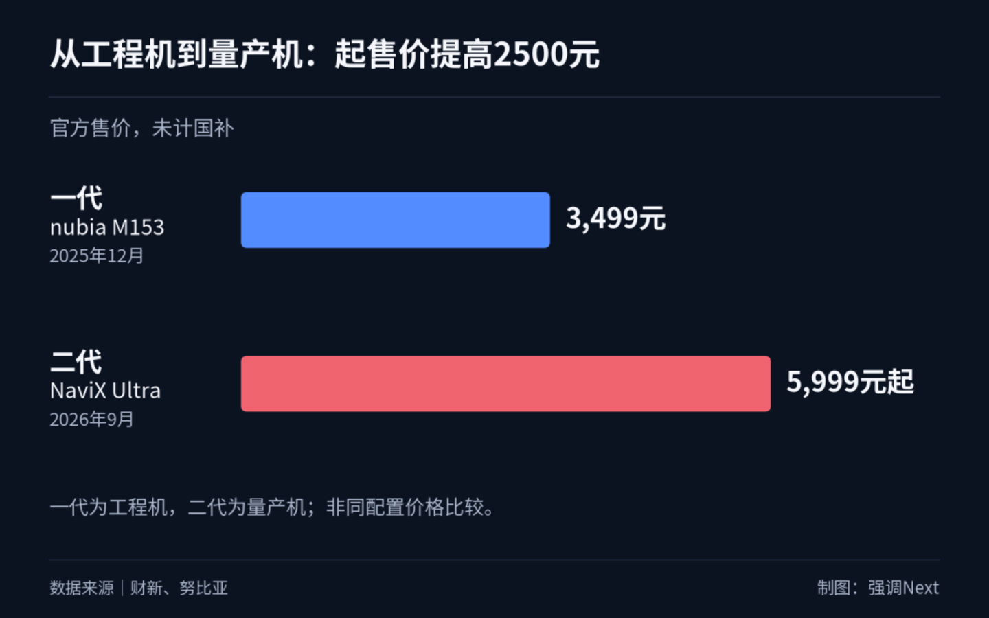 豆包手机二代产品图