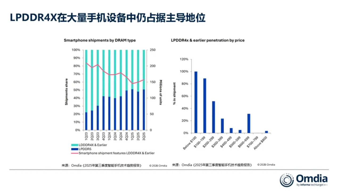 Storage supply chain analysis
