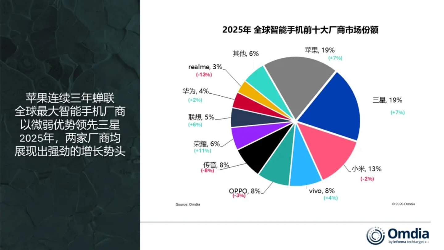 Africa market competition data