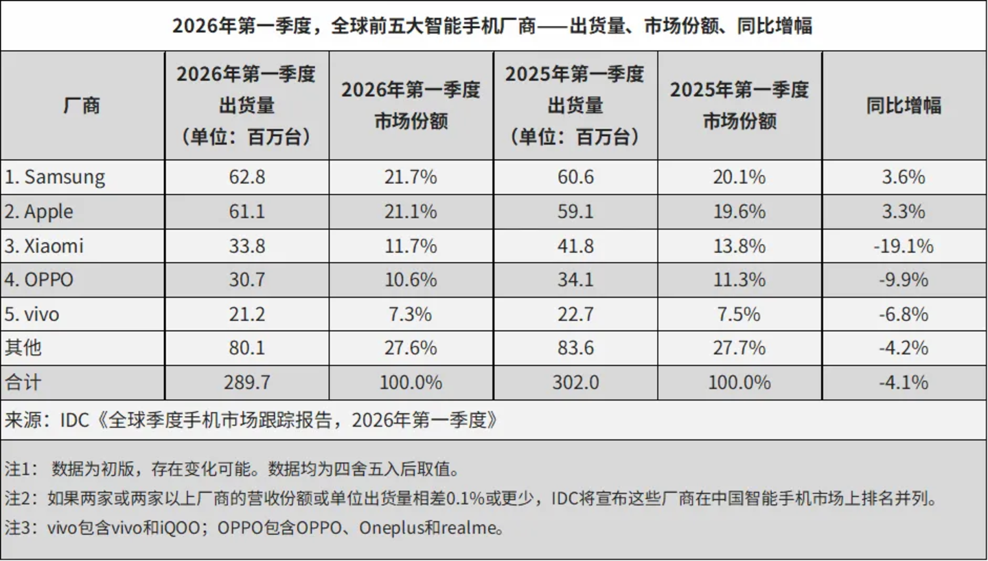 Global market distribution