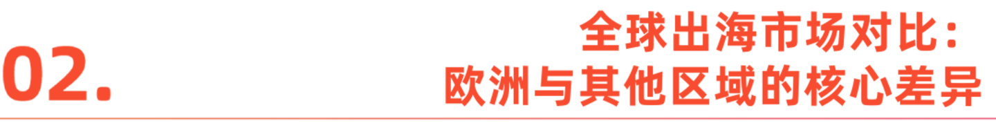 欧洲市场策略图
