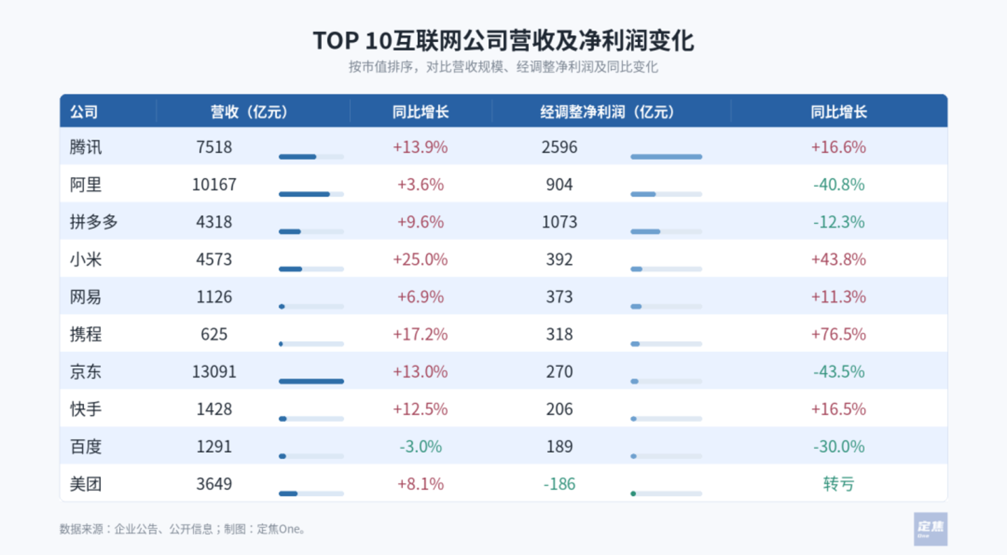 研发投入对比图