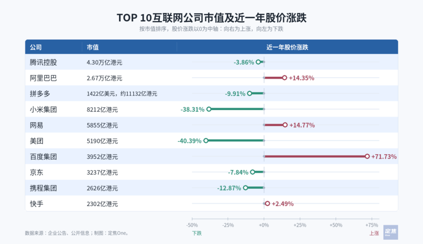 资本市场反应