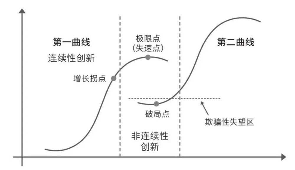 图9