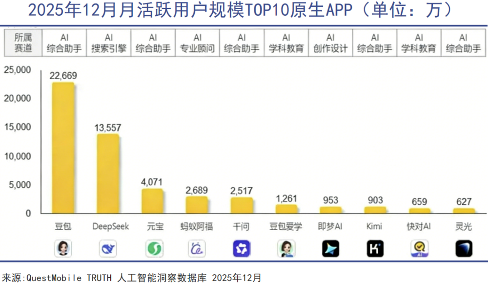 数据示意图
