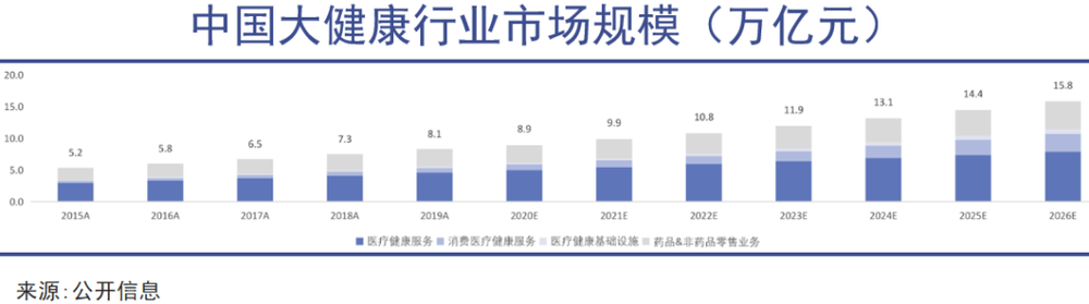 阿里健康早期战略示意