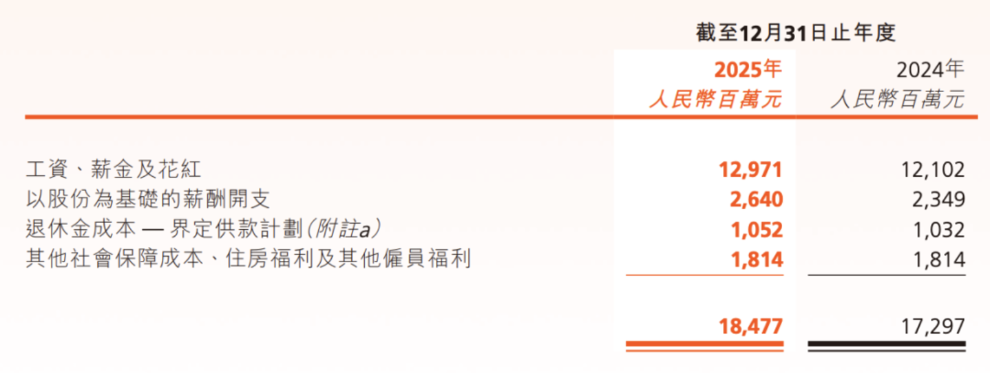 快手薪酬表