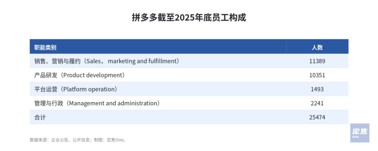 腾讯小米拼多多研发占比