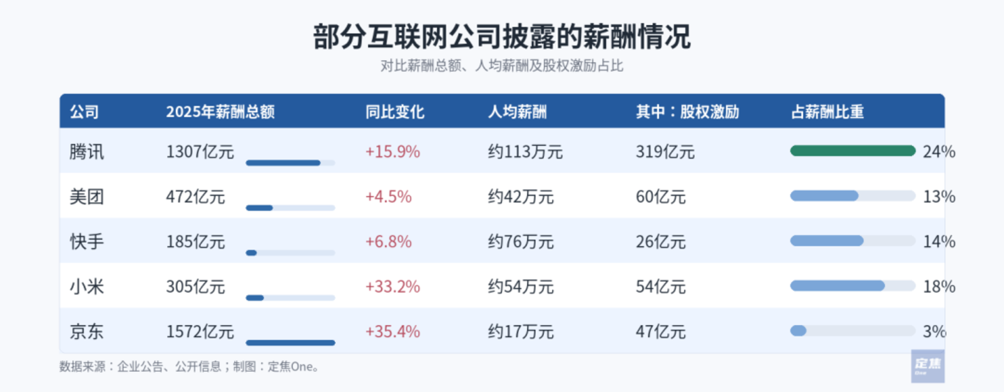 薪酬投入图