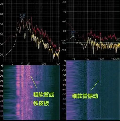 典型的低频噪声频谱图