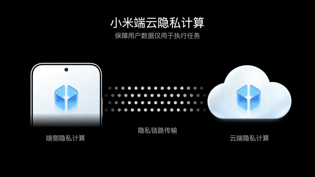 隐私计算1