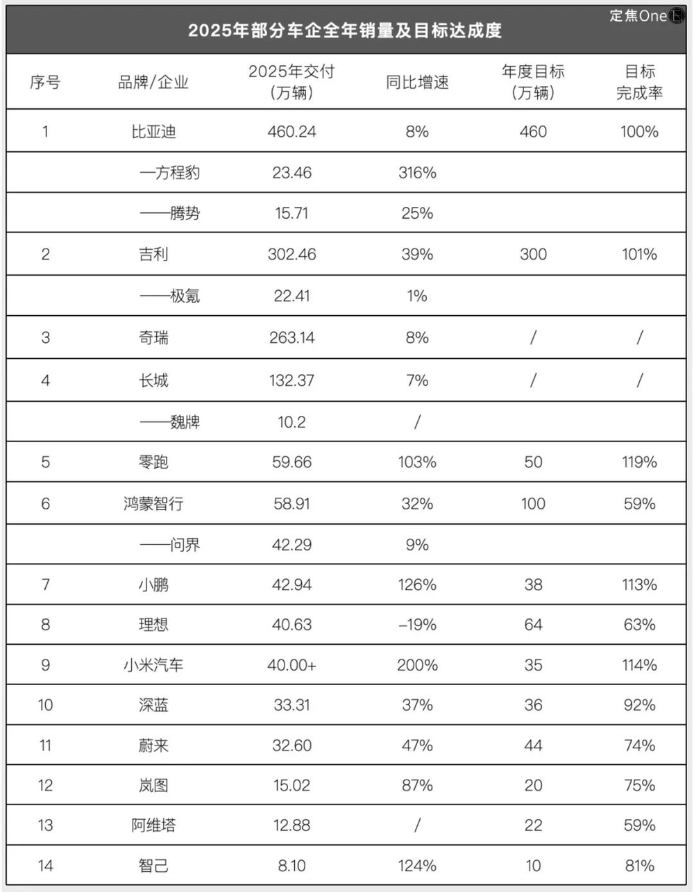 销量数据图