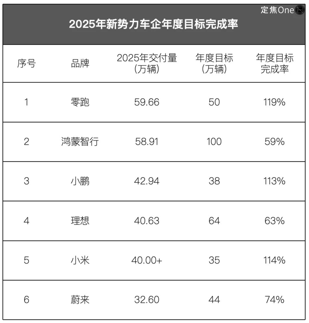 六强势力图