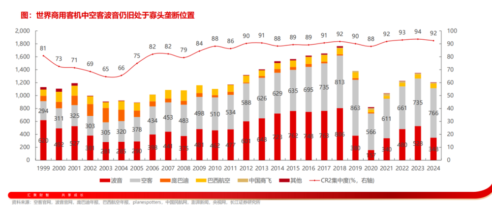 产业链图示