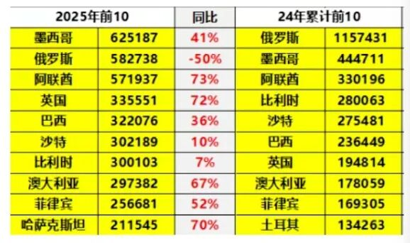 中国汽车出口数据图表