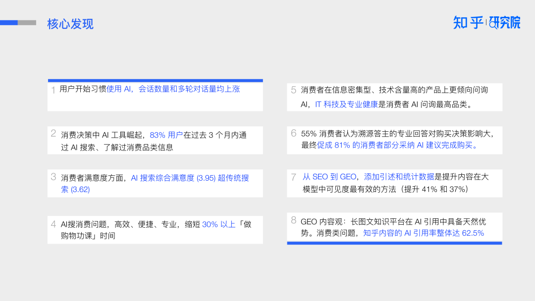 AI消费决策数据