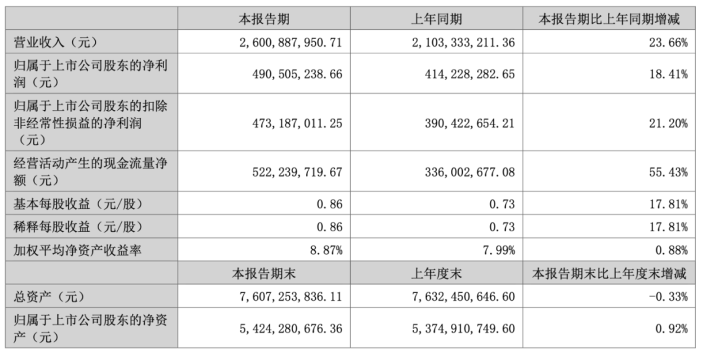 图表2