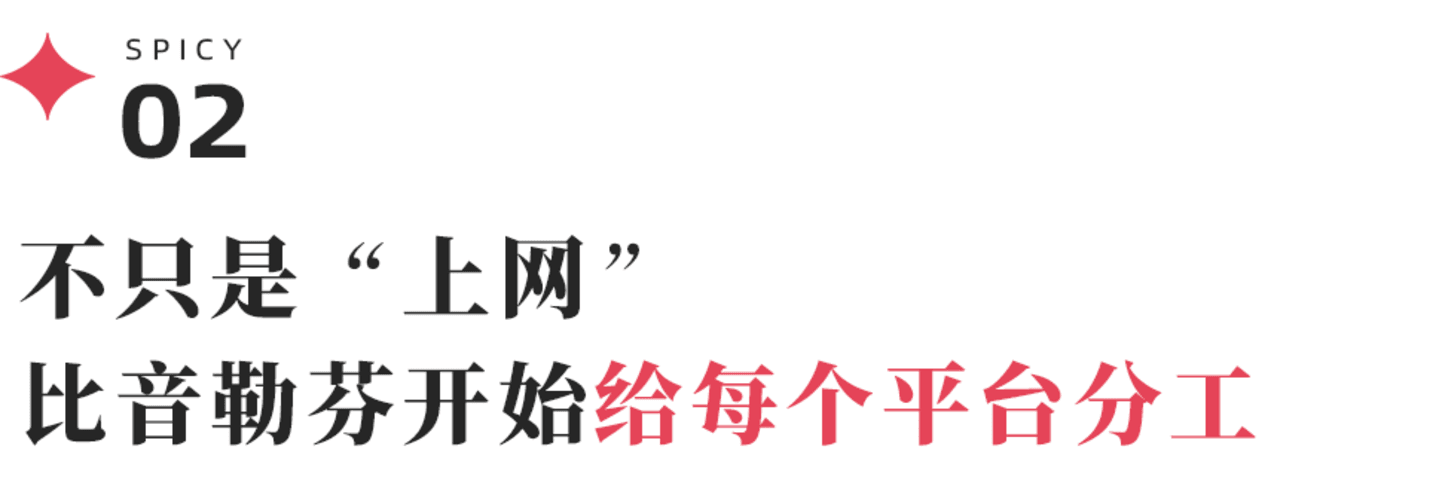 趋势图
