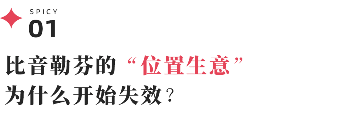 图表3