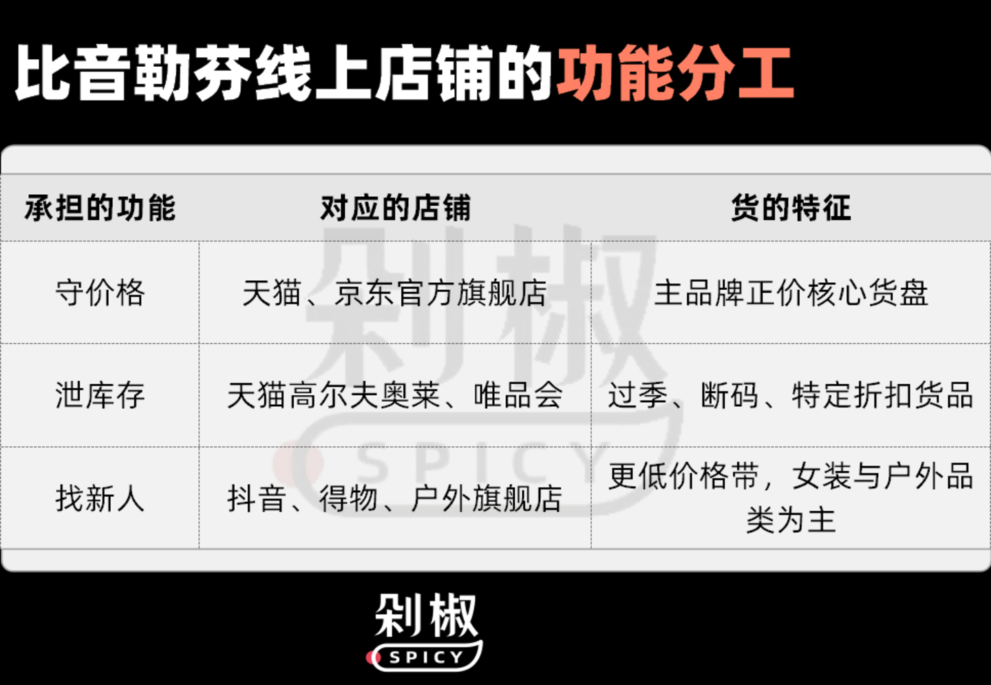 策略图