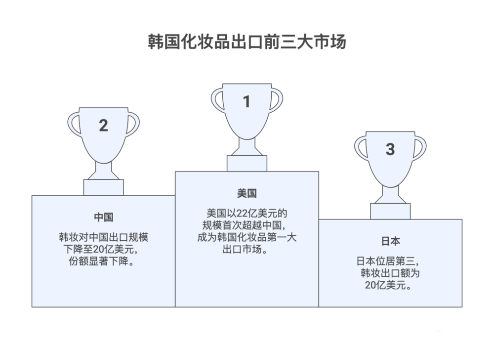 数据图2