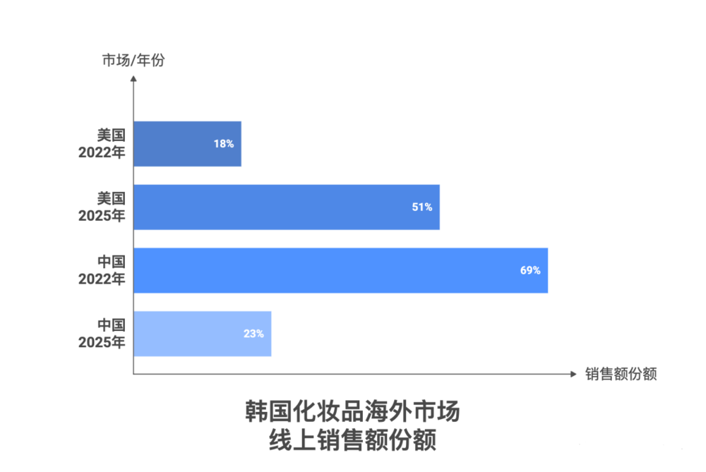 数据图1