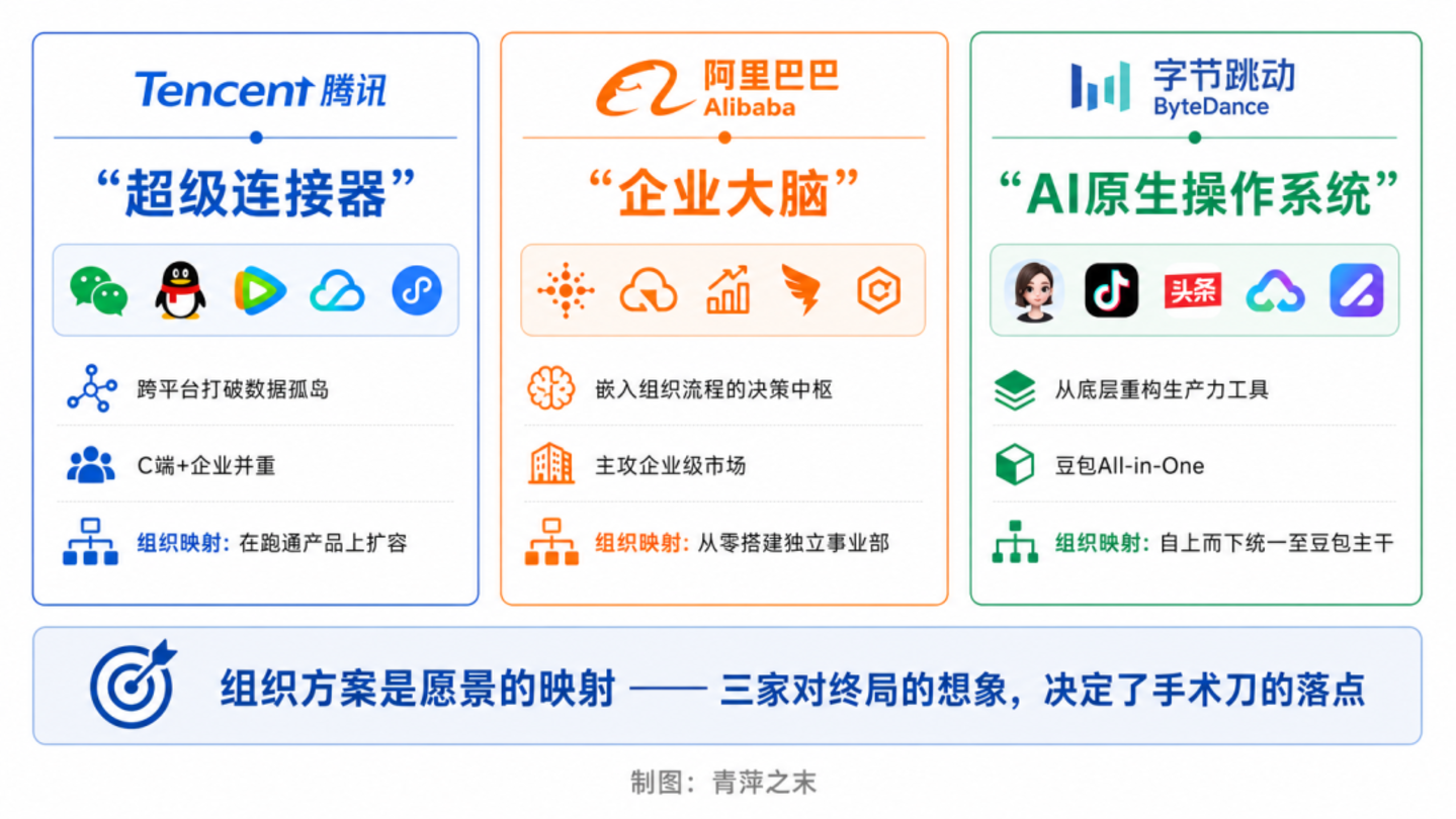 组织效率图