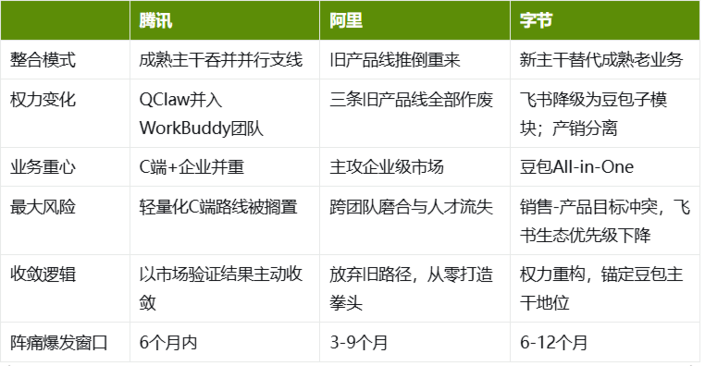 三巨头对比图