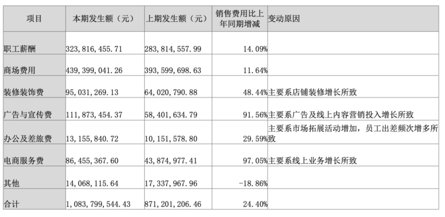费用明细