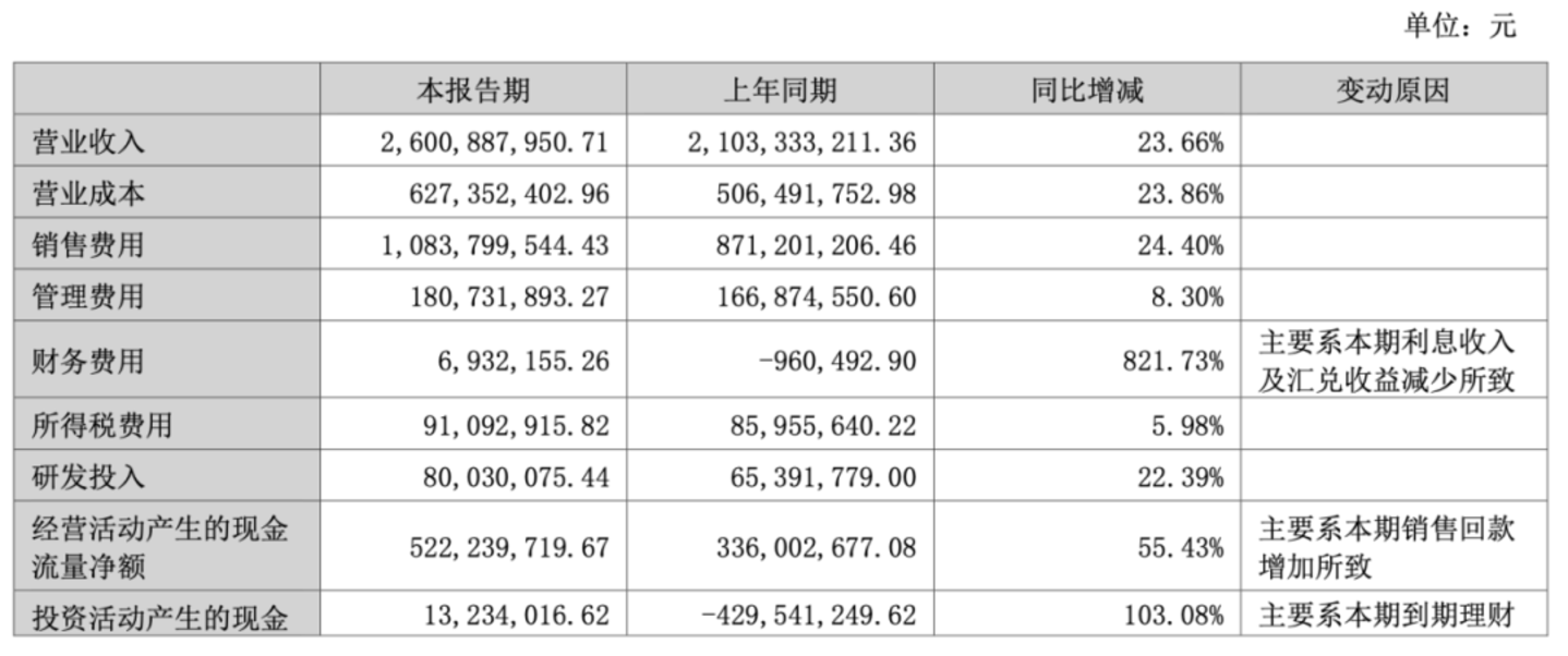 费用图