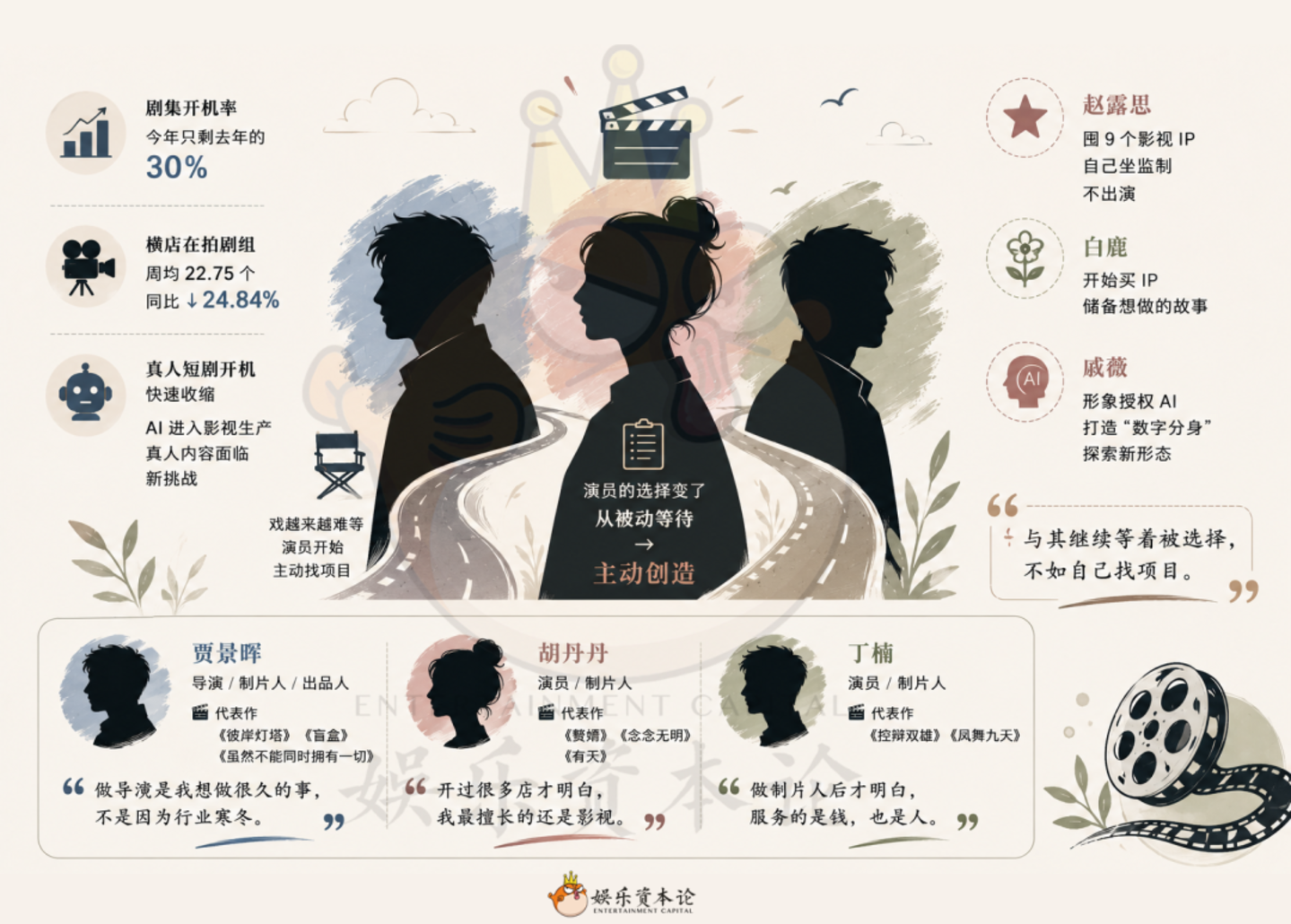 片场