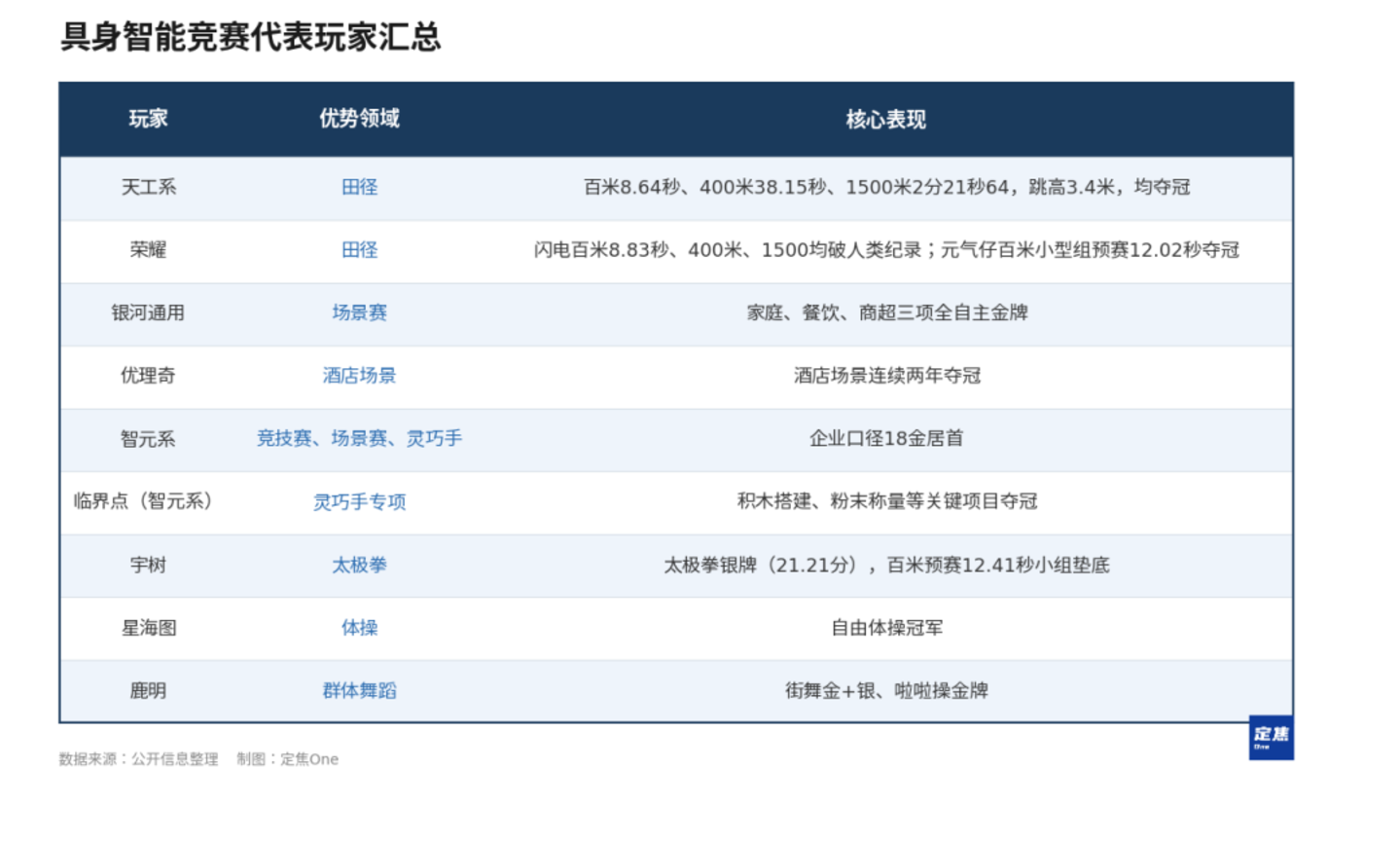 运动会现场