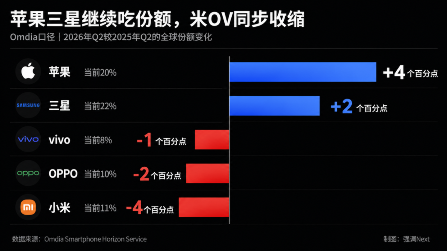 市场数据图表