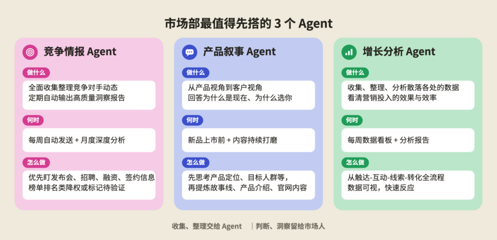 三个Agent示意