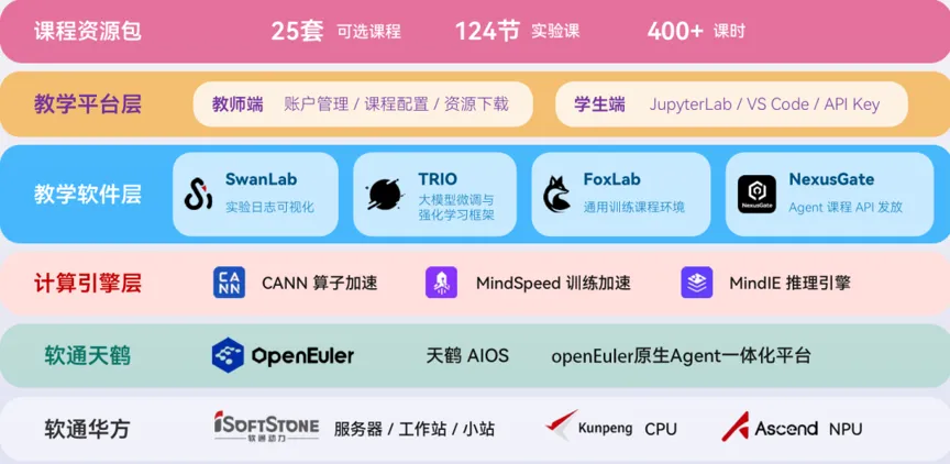 软通动力演讲