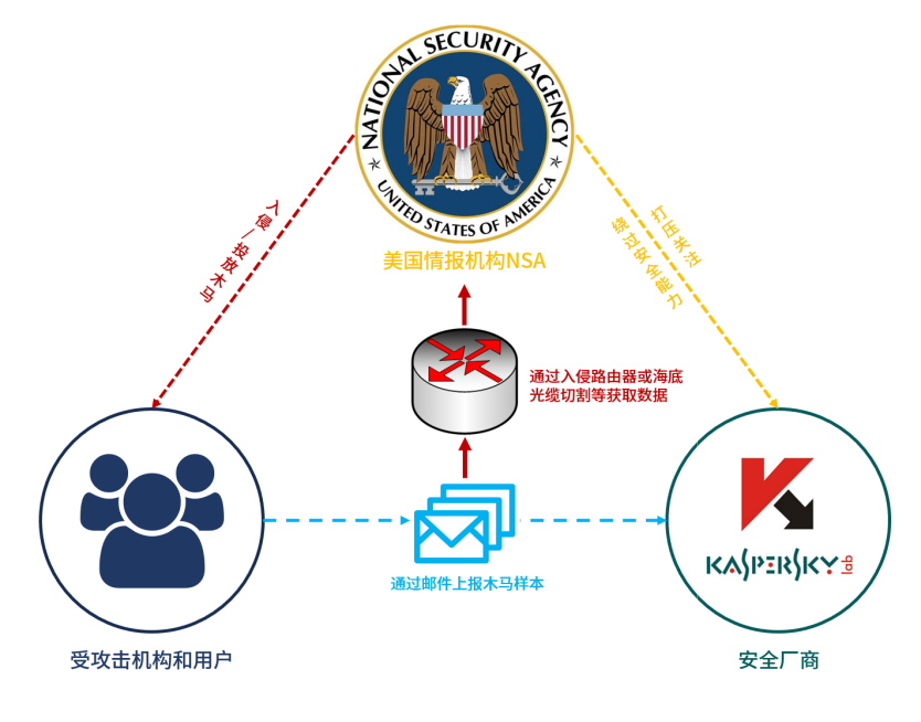拱形计划示意图