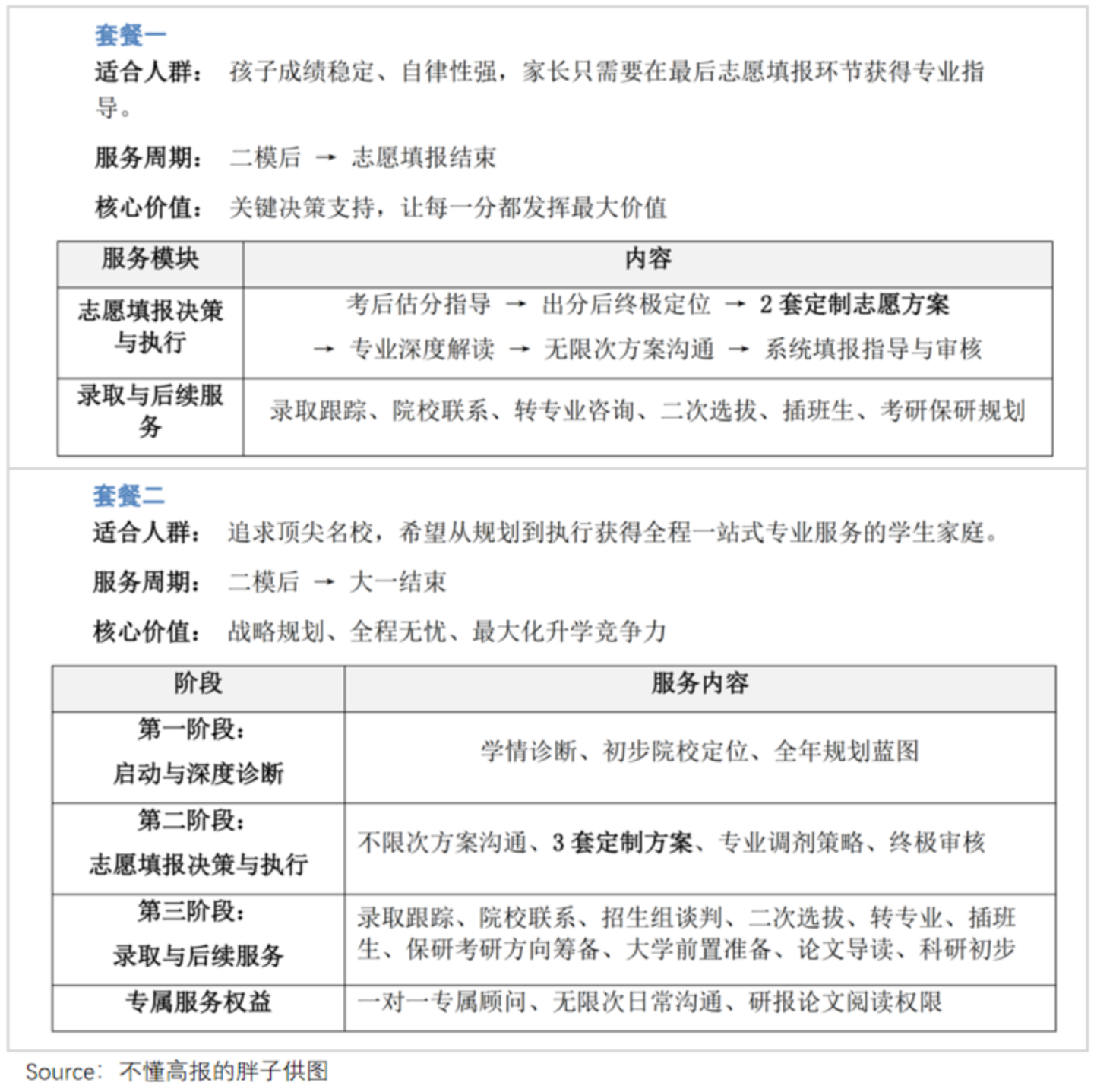 机构规划方案