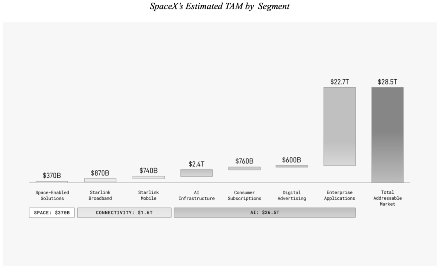 SpaceX愿景示意图