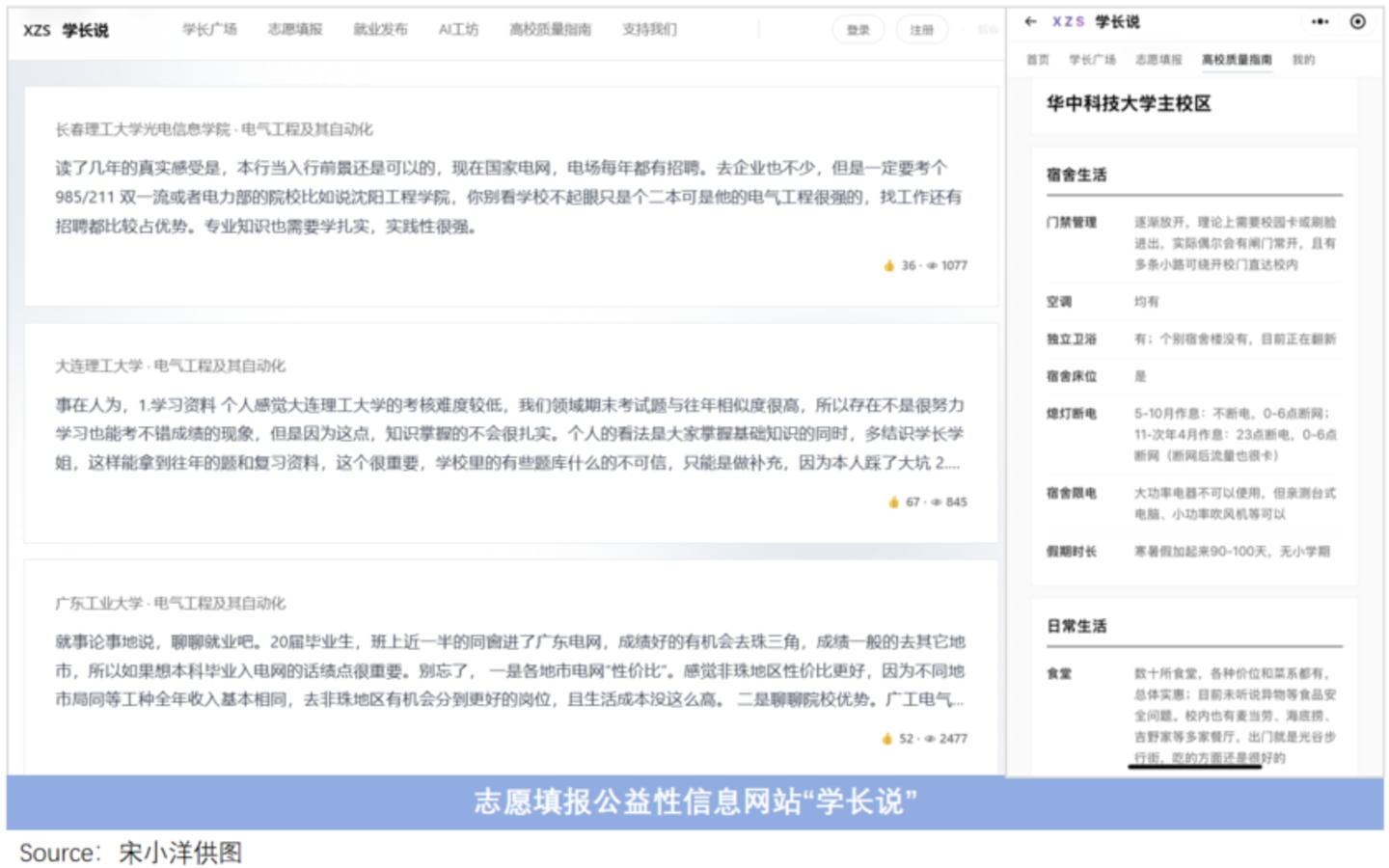 技术成熟度曲线