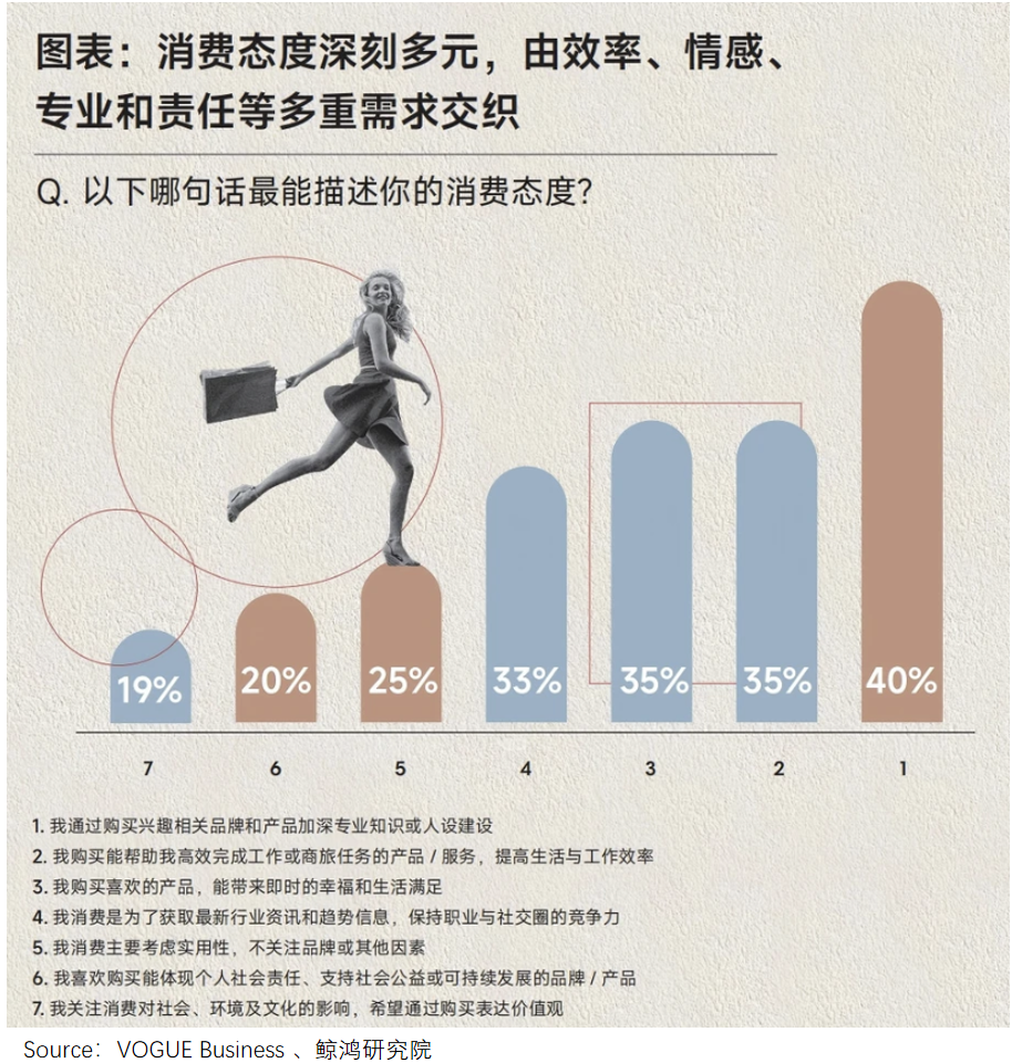 调研数据图示