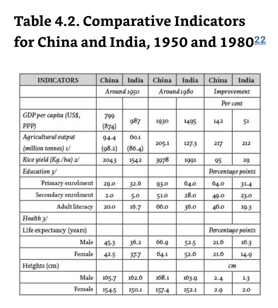 图表7