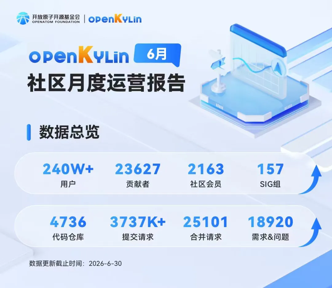 openKylin 视觉