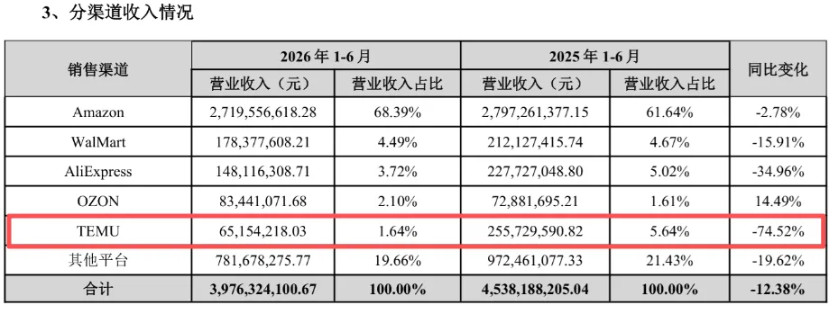 华凯易佰分渠道收入