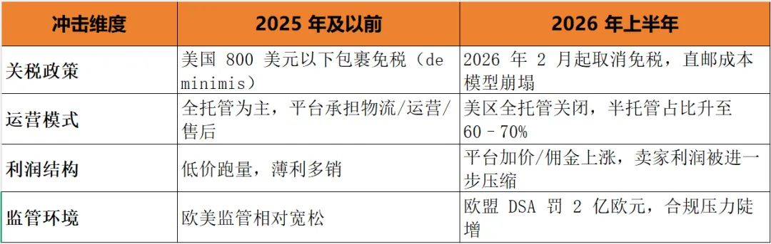 三重冲击