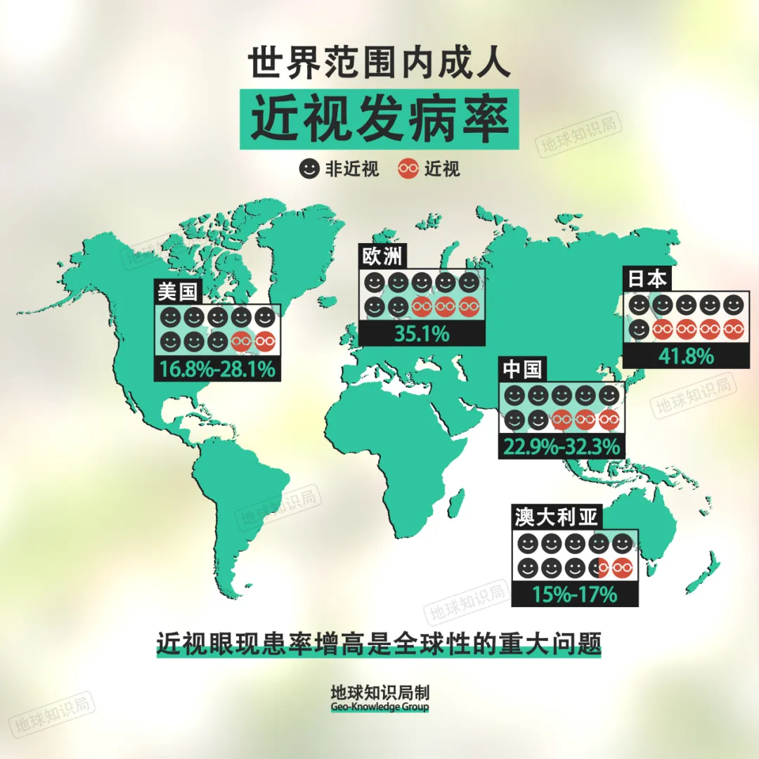 全球近视流行